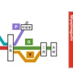 対象線区の路線カラー、路線記号（左）と駅ナンバーを組み合わせた駅ナンバリングの表示例（右）。