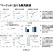 日産自動車 2020年度第1四半期決算発表