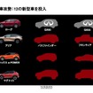 日産自動車 2020年度第1四半期決算発表