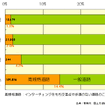 【伊東大厚のトラフィック計量学】高速道路と交通事故