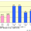 【伊東大厚のトラフィック計量学】高速道路と交通事故