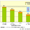 【伊東大厚のトラフィック計量学】高速道路と交通事故