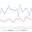 レギュラーガソリン実売価格（「e燃費」調べ）