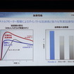 ホンダe 説明会