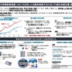 車載式故障診断装置（OBD）を活用した自動車検査手法のあり方検討会報告書の概要