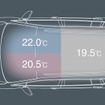 VW ゴルフ トゥーラン TSI コンフォートライン リミテッド 3ゾーンフルオートエアコンディショナーイメージイラスト