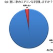 夏に車のエアコンは利用しますか？