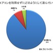 車のエアコンを利用せずにどのようにして涼んでいますか？