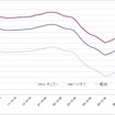 給油所のガソリン小売価格推移（資源エネルギー庁の発表をもとにレスポンス編集部でグラフ作成）