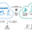 SAFE-DR AI顔認証サービス機能