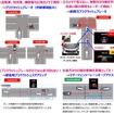 検知範囲を拡大したことで新世代アイサイトが実現する4つの安全運転支援(図版提供・SUBARU)