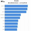 東京都からの来訪者の滞在時間が長かった市区町村（埼玉県）