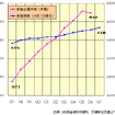 【伊東大厚のトラフィック計量学】救急搬送と交通