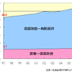 【伊東大厚のトラフィック計量学】救急搬送と交通