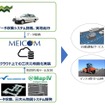 事業用車両を活用して作成した高精度三次元地図データの自動運転への活用に向けた実証事業