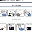 ジョルダンの通信技術とパイオニアの音声通話システム「Any-on」を活用した運転士・運行管理者間の連絡システム