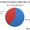 子どもの今年の夏休みに家族で旅行しますか？もしくはしましたか？