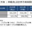 政策ベース予測：車載用LiB世界市場規模推移・予測