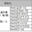 ル・マン24時間レース 放送/配信予定