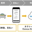 タクシー配車アプリ「S.RIDE」がコンカーと連携