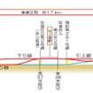 伊勢崎線竹ノ塚駅付近連続立体化事業の完成イメージ。