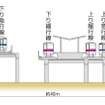 伊勢崎線竹ノ塚駅付近連続立体化事業の竹ノ塚駅駅部完成イメージ。