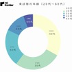 来訪者の年齢