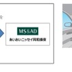 テレマティクス自動車保険「タフ・見守るクルマの保険プラスS」の概要