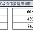 次回継続時の保険料金のイメージ