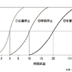 【伊東大厚のトラフィック計量学】救急搬送時間の地域格差と通報タイムロス
