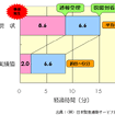 【伊東大厚のトラフィック計量学】救急搬送時間の地域格差と通報タイムロス