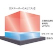 EXキーパーのメカニズム