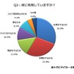 なぜ車を利用しているのですか？