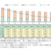 暴走族の人員及びグループ数の推移
