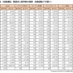 主要6転職サイトにおける自動運転関連の登録求人数の推移