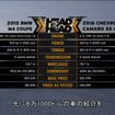 BMW M4 vs シボレー カマロSS