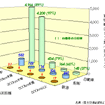 【伊東大厚のトラフィック計量学】貨物モーダルシフトの可能性