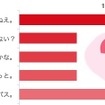 途中経過