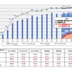 ETCの利用率の推移