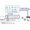 MONETマーケットプレイスのイメージ