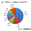 何年ローンを組んでいますか？