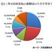 月々の支払い金額はいくらですか？