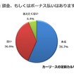 頭金、もしくはボーナス払いはありますか？