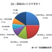 頭金はいくらですか？