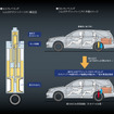 【トヨタ『マークIIブリット』発表】「これまでにない」自信の足回りとは?