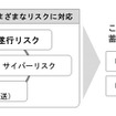 補償・サービスの全体像