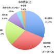 60代以上の回答