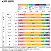 【自動車ニーズ調査】With/Afterコロナ時代で変わる自動車の価値