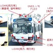 実証実験する中型自動運転バスに搭載される装置