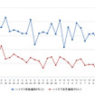 ハイオクガソリン実売価格（「e燃費」調べ）